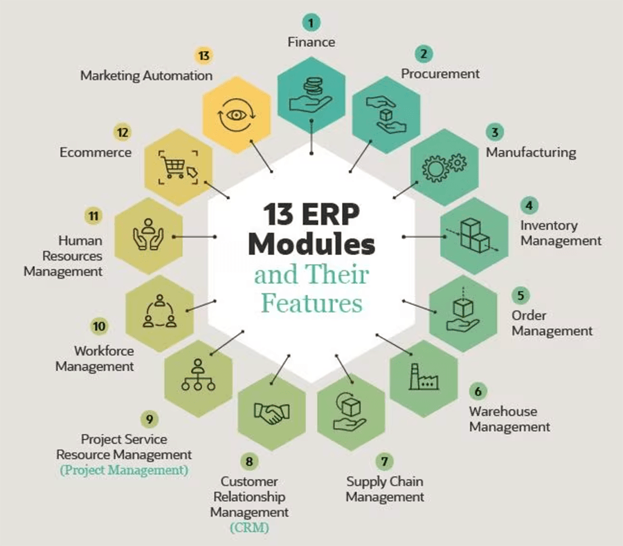 erp