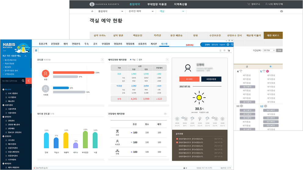 hanwha hnr office