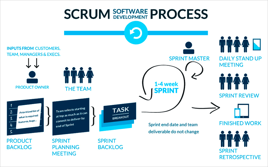 scrum